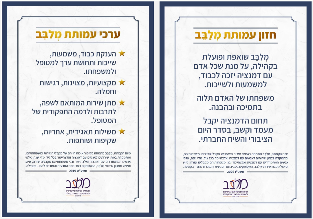 עמותת מְלַבֵּב